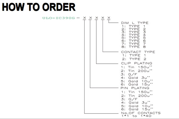 IC390G single-row counts, contact types, L codes and plating