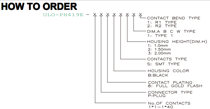 PH419E spacer, bend and height ordering options