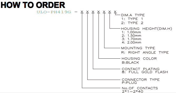 PH419G right-angle dual-row ordering fields