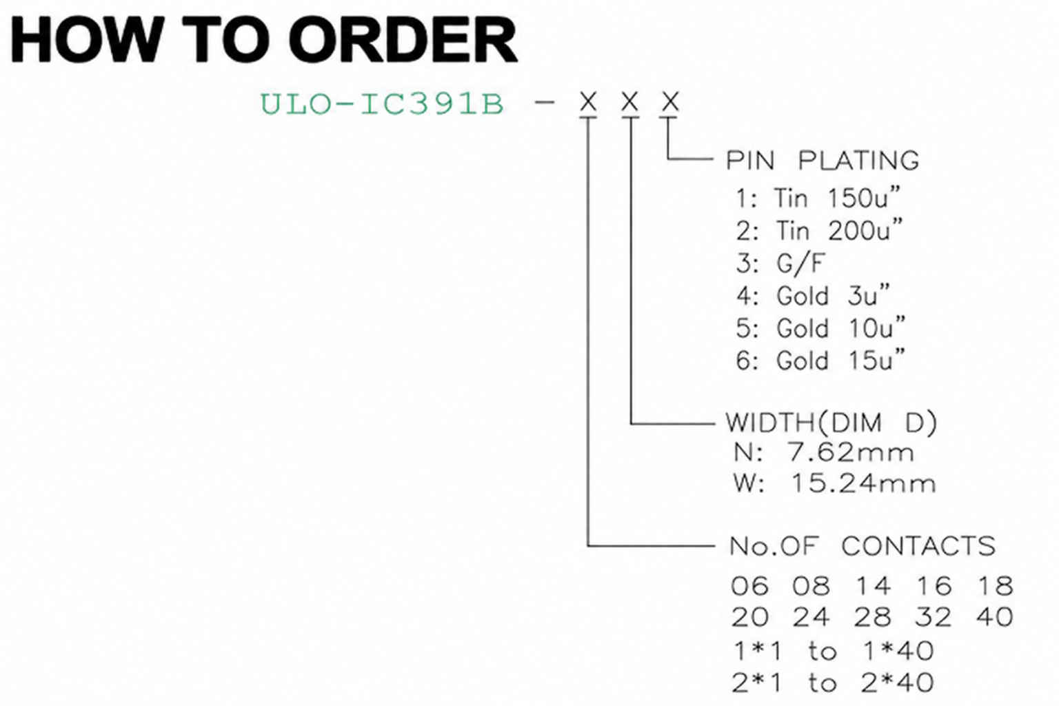 IC391B contact count, framed row spacing D and pin plating codes