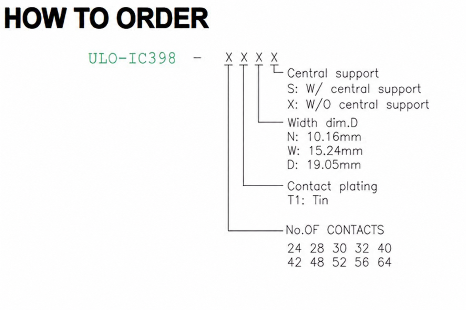 IC398 contact count, tin plating, width and central support ordering code
