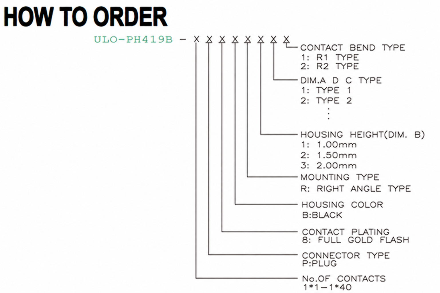 PH419B bend, dimension and housing-height ordering options