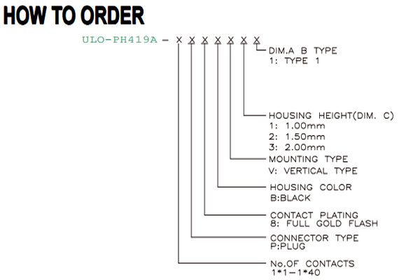 PH419A ordering fields and housing-height codes