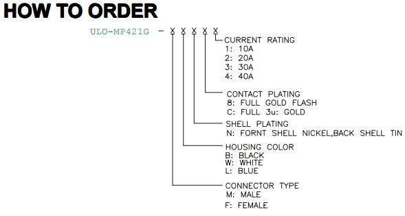 MP421G 3W3 solder-cup ordering and current codes