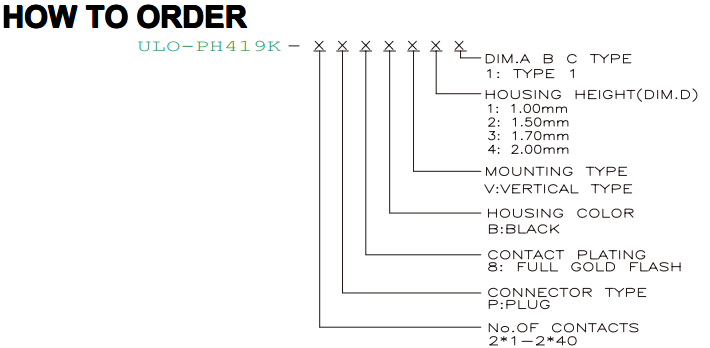 PH419K vertical spacer ordering fields