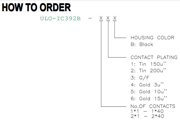 IC392B row counts, six contact plating choices and black housing code