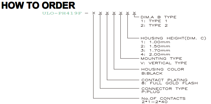 PH419F dual-row ordering and height options