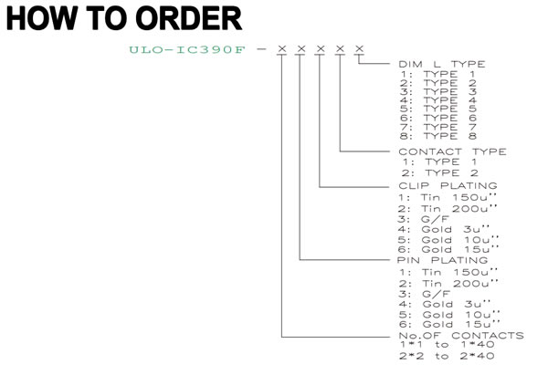 IC390F row counts, contact type, L code and separate plating choices