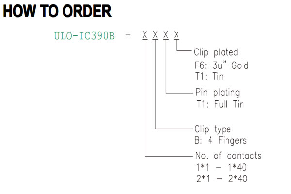 IC390B four-finger clip, tin pin and gold or tin clip codes