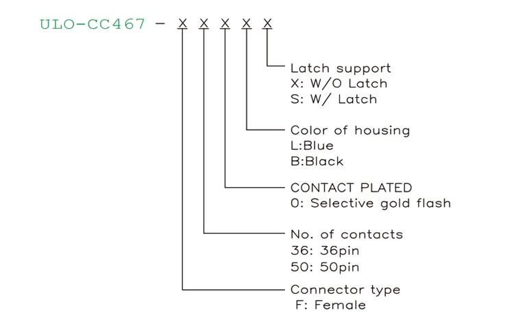 CC467 female connector contact count, plating, colour and latch ordering options