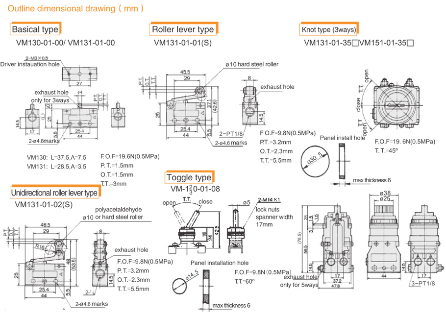 VM100 body and actuator outlines with travel, operating force and panel mounting details