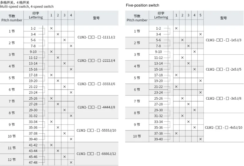CLW2-20 four and five position contact programs