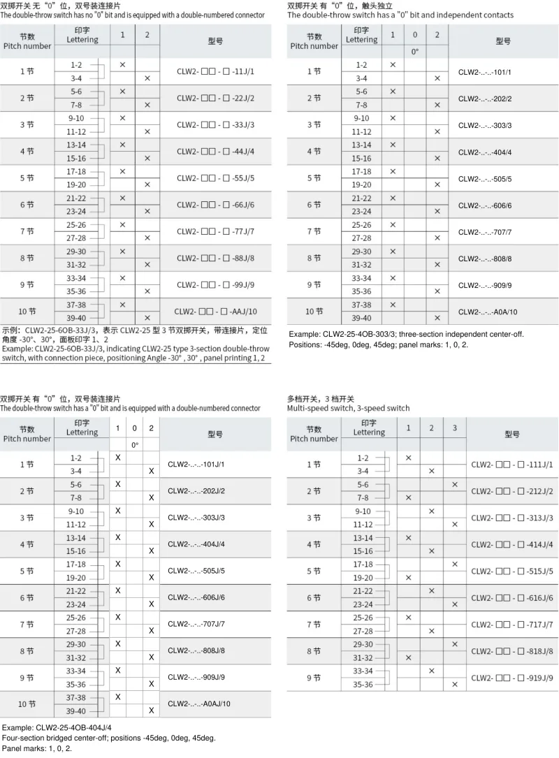 CLW2-25 bridged and center-off contact programs
