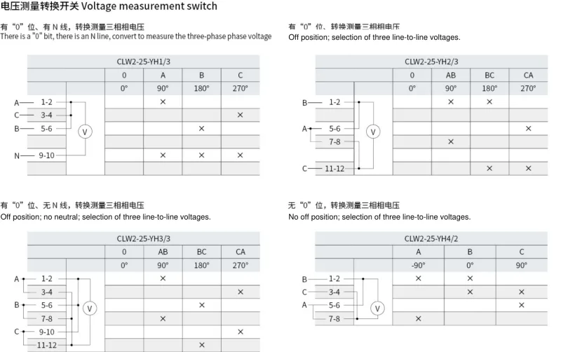CLW2-25 YH1 YH2 YH3 YH4 voltmeter circuits