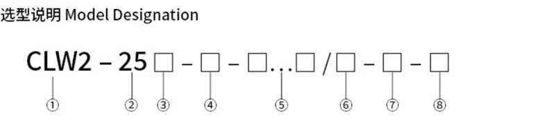 CLW2-25 eight-field ordering-code layout