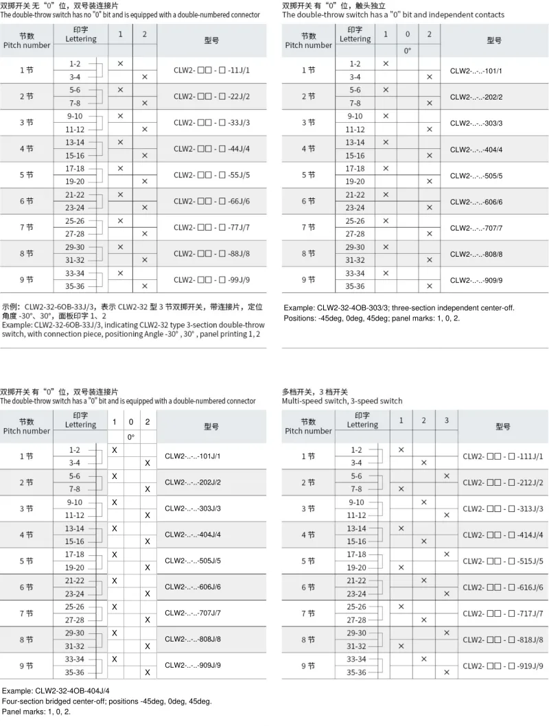 CLW2-32 bridged and center-off contact schedules