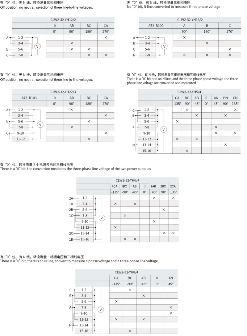 CLW2-32 additional voltmeter programs including two supplies