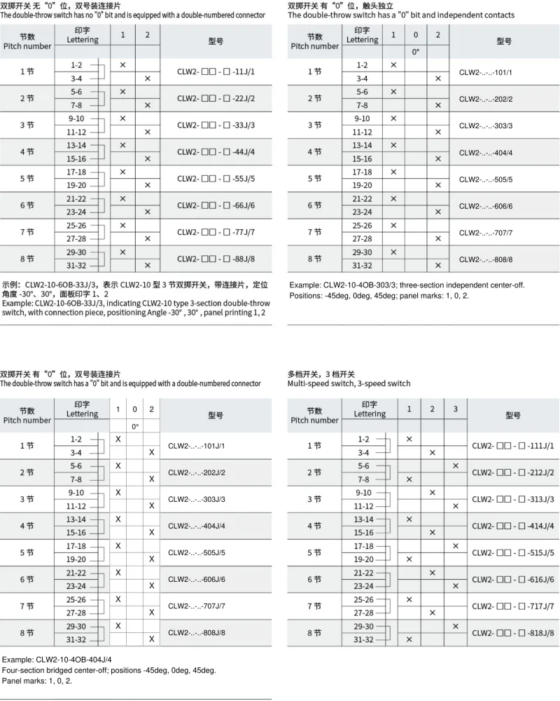 CLW2-10 bridged and center-off contact diagrams with even-number terminal links
