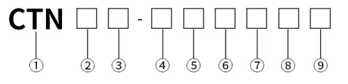 CTN ordering layout with nine fields for series, display, size, supply, outputs, input, retransmission and communication