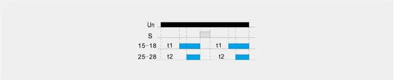 CDT6-2T timing chart with common supply Un, control S and independently delayed outputs 15-18 and 25-28